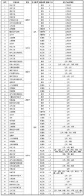 成人自主招生视频